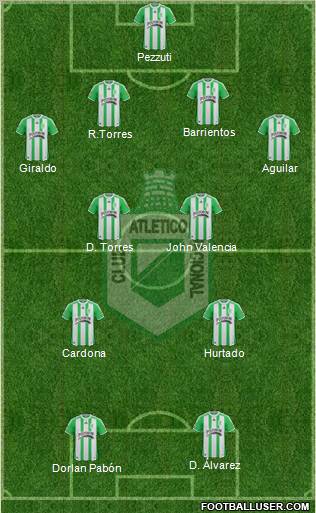 CDC Atlético Nacional 4-2-2-2 football formation