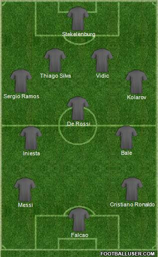 Dream Team Formation 2011