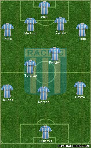 Racing Club Formation 2011