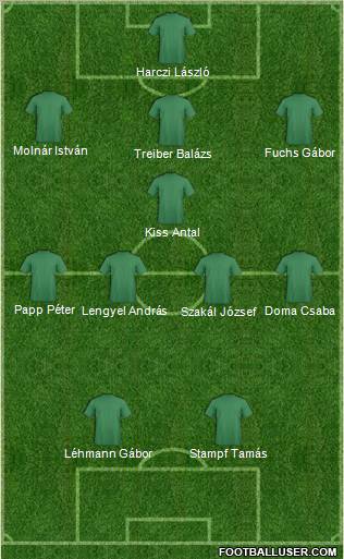 Champions League Team Formation 2011