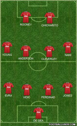 Manchester United Formation 2011
