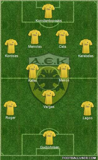 AEK Athens Formation 2011
