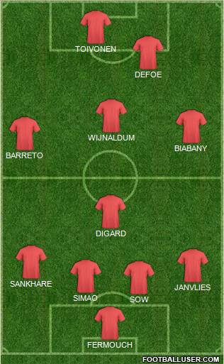 Fifa Team Formation 2011