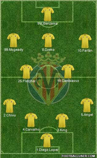 Villarreal C.F., S.A.D. Formation 2011