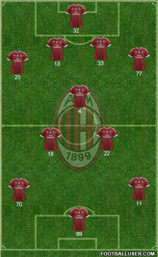 A.C. Milan Formation 2011