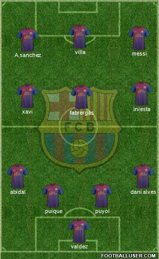F.C. Barcelona Formation 2011