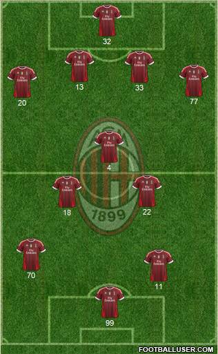 A.C. Milan Formation 2011