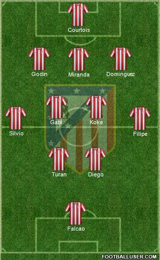 C. Atlético Madrid S.A.D. Formation 2011