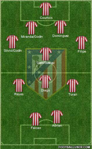 C. Atlético Madrid S.A.D. Formation 2011