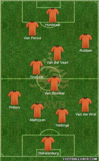 Holland Formation 2011