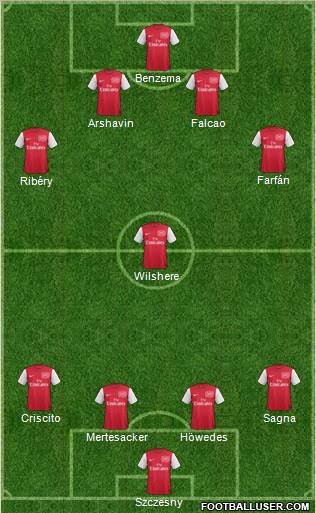 Arsenal Formation 2011