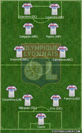 Olympique Lyonnais Formation 2011