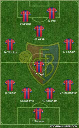 FC Basel Formation 2011