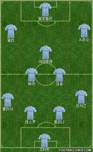 Manchester City Formation 2011