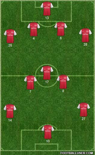 Arsenal Formation 2011