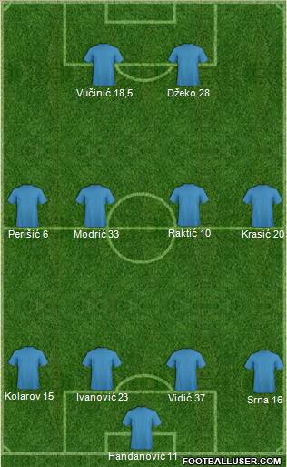 Dream Team Formation 2011