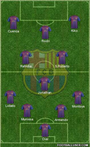 F.C. Barcelona B Formation 2011