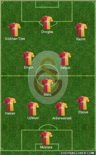 Galatasaray SK Formation 2011
