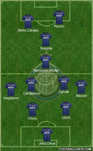 F.C. Internazionale Formation 2011