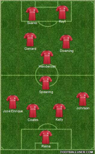 Liverpool Formation 2011