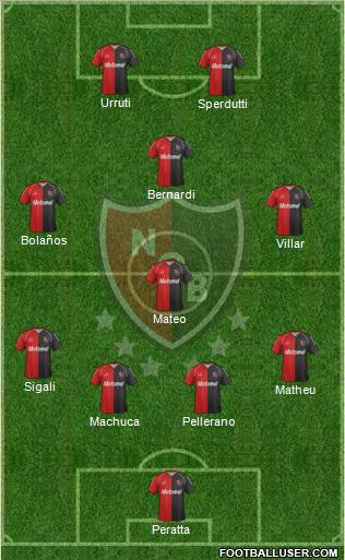Newell's Old Boys Formation 2011