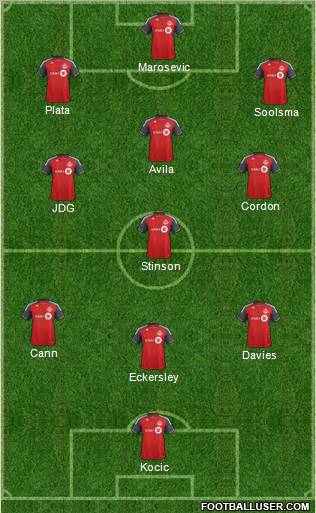 Toronto FC Formation 2011