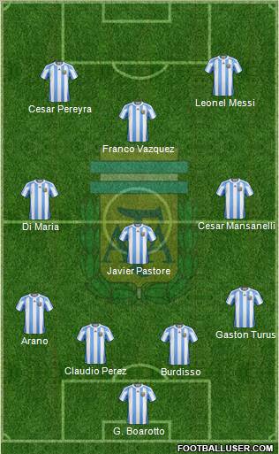 Argentina Formation 2011