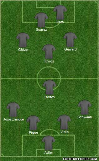 Football Manager Team Formation 2011