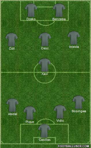 Dream Team Formation 2011