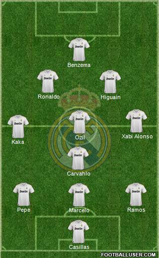 Real Madrid C.F. Formation 2011