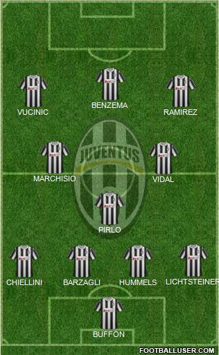 Juventus Formation 2011