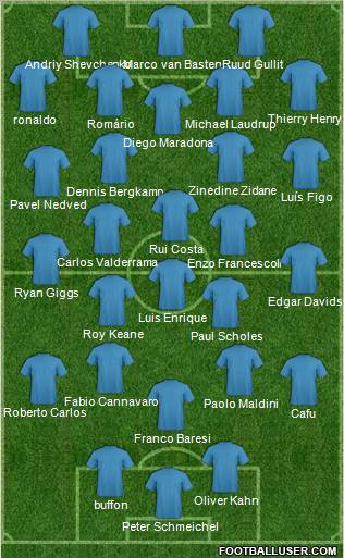 Dream Team Formation 2011