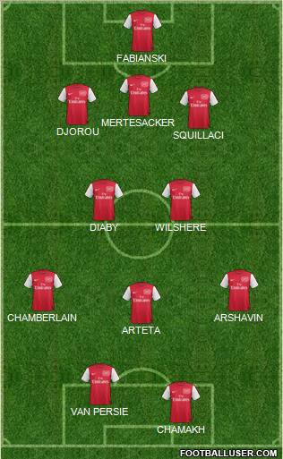 Arsenal Formation 2011