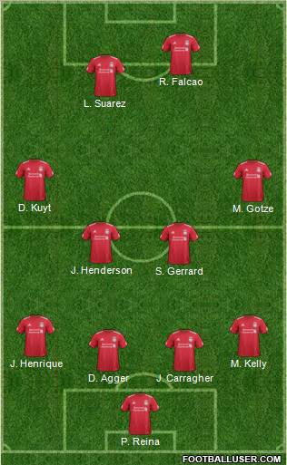 Liverpool Formation 2011