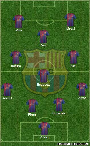 F.C. Barcelona Formation 2011