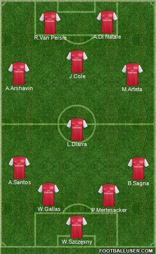 Arsenal Formation 2011