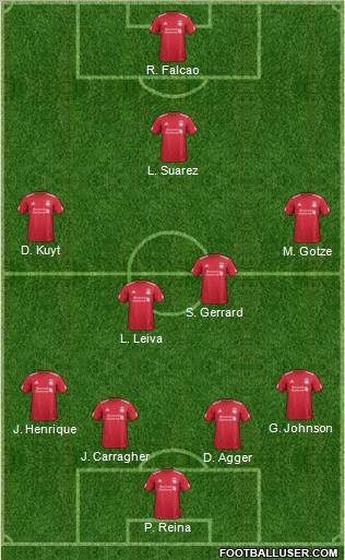 Liverpool Formation 2011