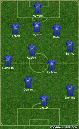Everton Formation 2011