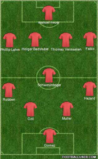 Fifa Team Formation 2011