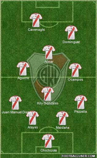 River Plate Formation 2011
