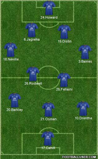 Everton Formation 2011