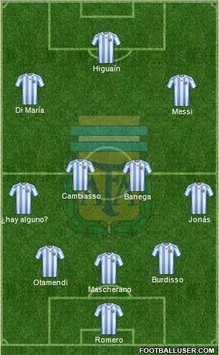 Argentina Formation 2011