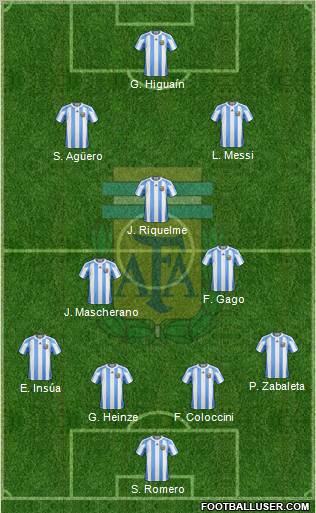 Argentina Formation 2011