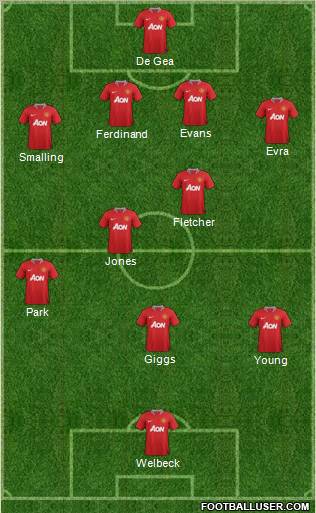 Manchester United Formation 2011