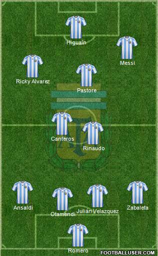 Argentina Formation 2011