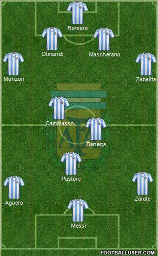 Argentina Formation 2011