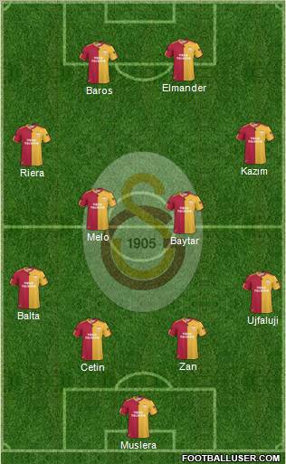 Galatasaray SK Formation 2011