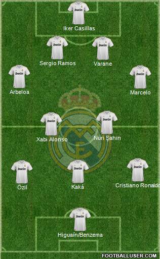 Real Madrid C.F. Formation 2011