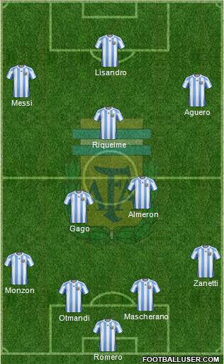 Argentina Formation 2011