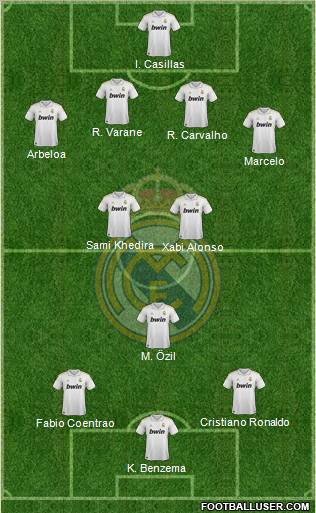Real Madrid C.F. Formation 2011